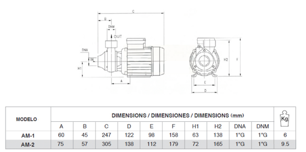 bombas centrifugas españa